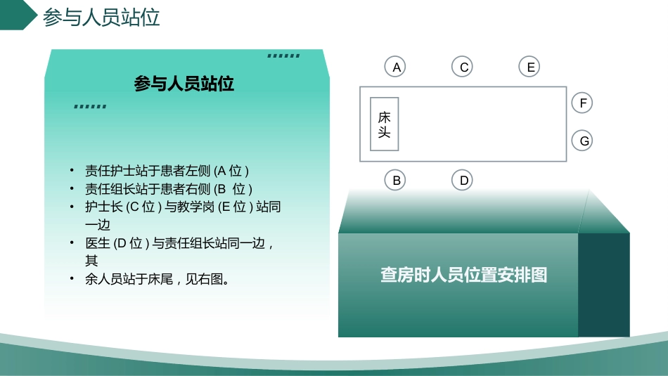 创新驱动下的高效型护理查房模式_第15页