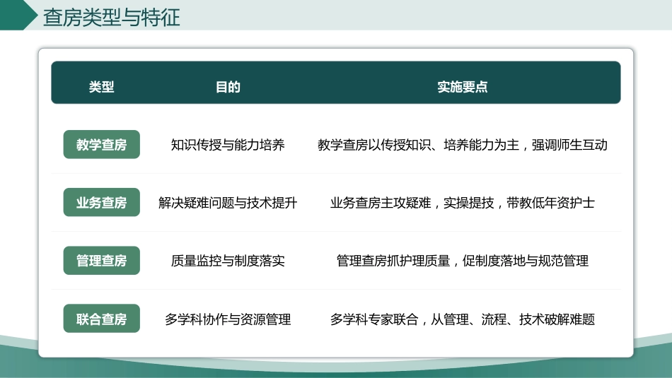创新驱动下的高效型护理查房模式_第5页