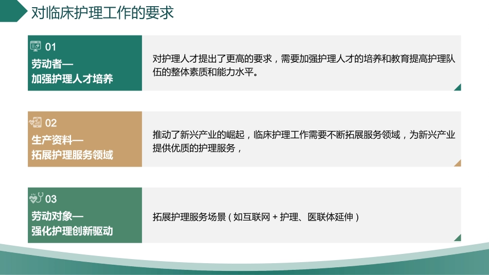 创新驱动下的高效型护理查房模式_第9页