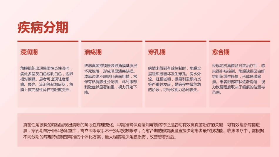真菌性角膜病规范化护理与临床实践(7)_第12页
