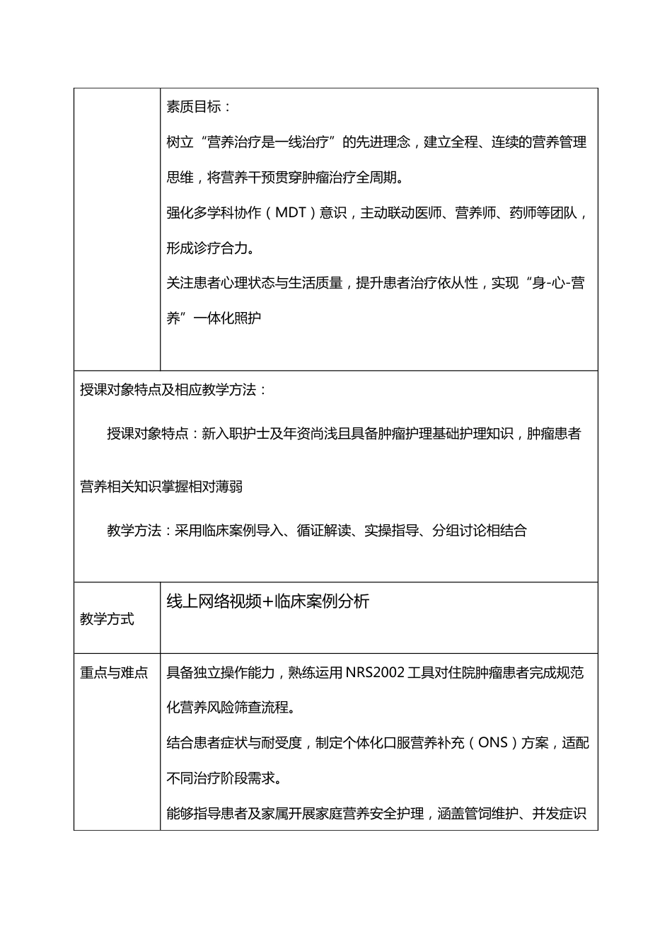 附件12：教案模板(1)(1)_第2页