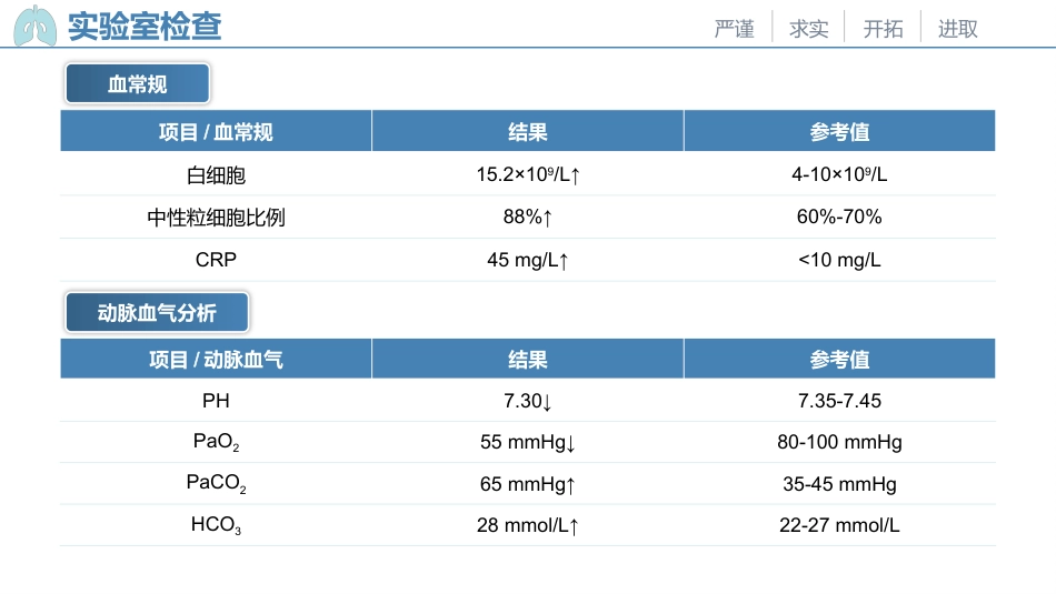 一例慢性阻塞性肺疾病患者的个案护理_第10页