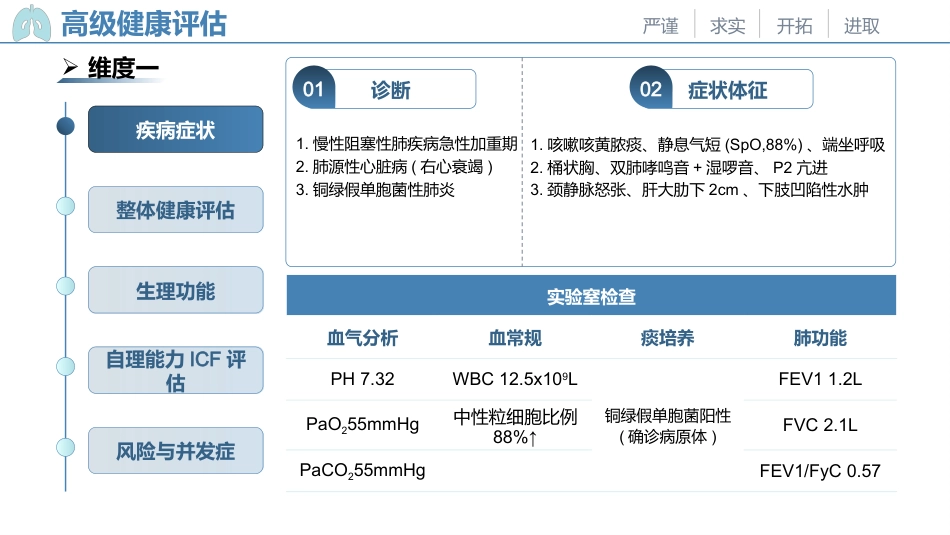 一例慢性阻塞性肺疾病患者的个案护理_第14页
