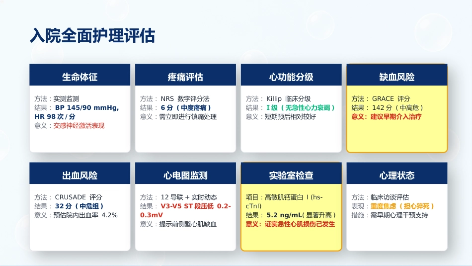 心血管内科-急性冠脉综合征个案护理_第4页