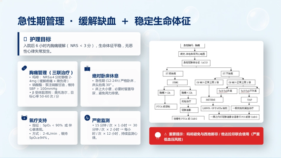 心血管内科-急性冠脉综合征个案护理_第6页