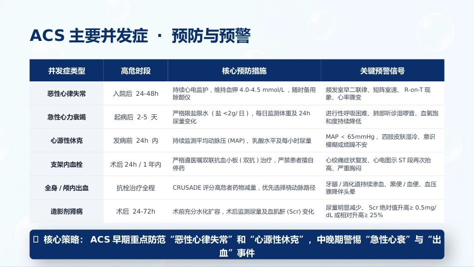心血管内科-急性冠脉综合征个案护理_第9页