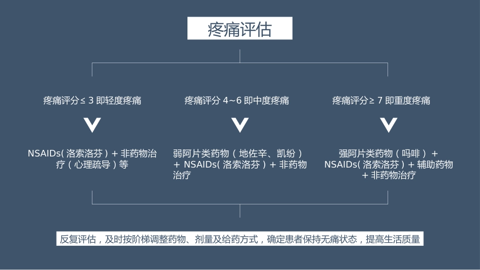 髋关节置换术后护理（21页）_第11页