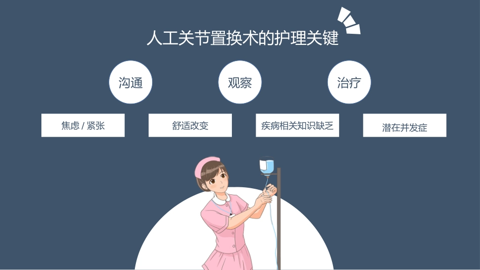 髋关节置换术后护理（21页）_第4页