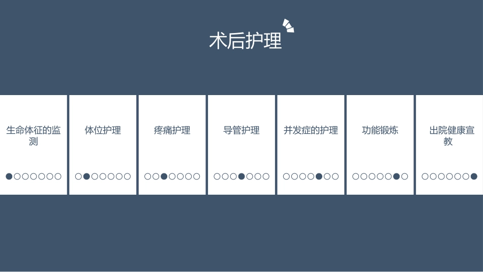 髋关节置换术后护理（21页）_第5页