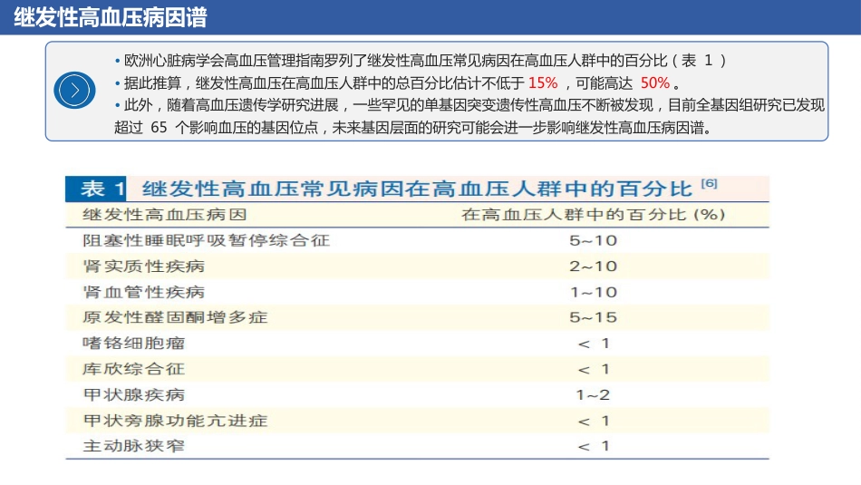 继发性高血压筛查和诊断中国专家共识解读（25页)_第6页