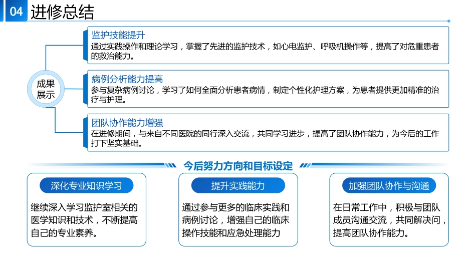 CCU重症监护室进修结业汇报_第11页