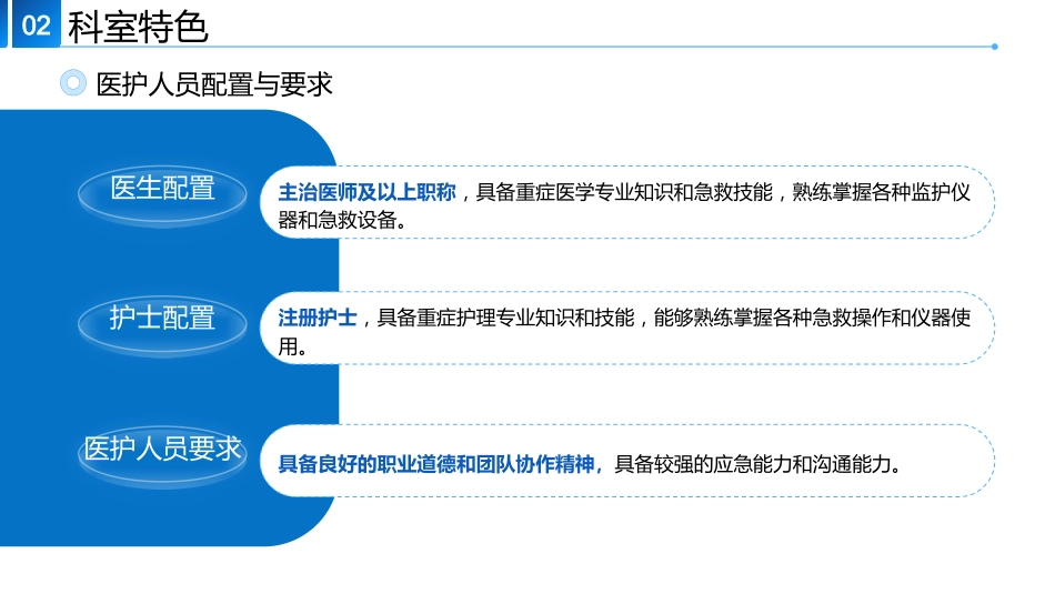 CCU重症监护室进修结业汇报_第6页