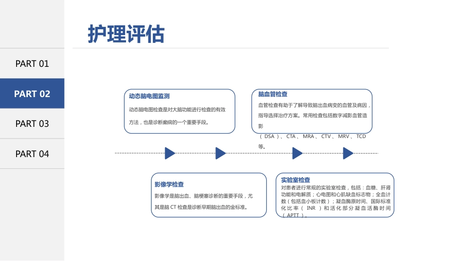 烟雾病患者术后护理常规（27页）_第14页