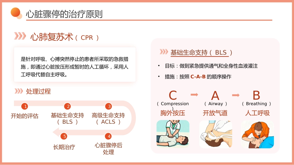 心脏骤停的急救与护理-1_第11页