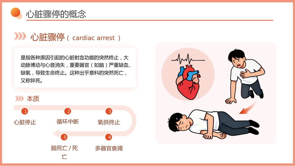 心脏骤停的急救与护理-1_第4页