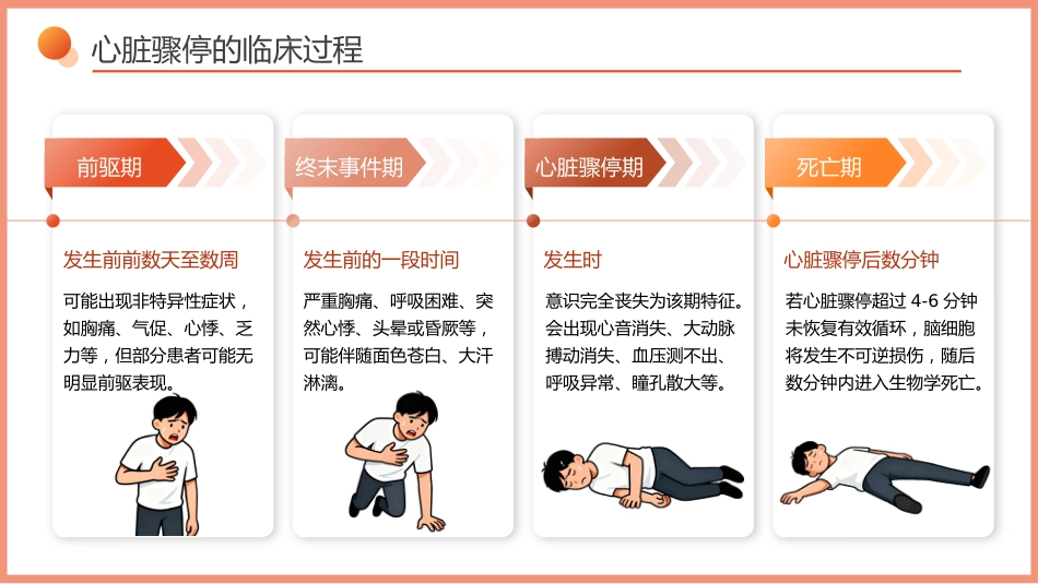 心脏骤停的急救与护理-1_第6页