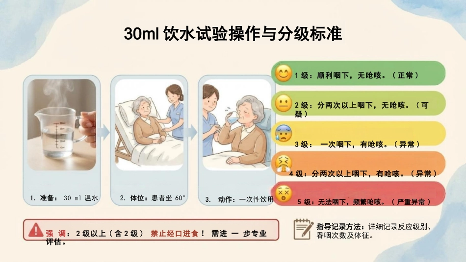 卒中后吞咽无忧进食护理全图解-1_第12页