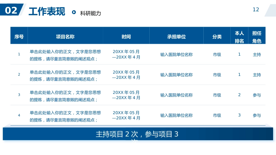 口腔内科副高职称晋升述职答辩PPT_第12页