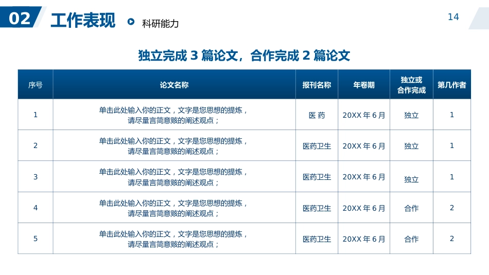 口腔内科副高职称晋升述职答辩PPT_第14页