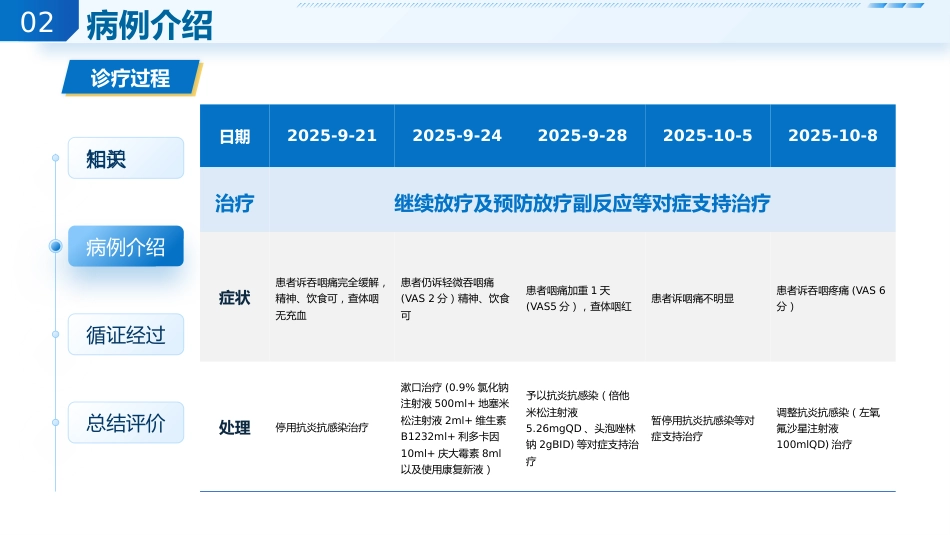 1例喉恶性肿瘤患者的循证护理查房_第8页