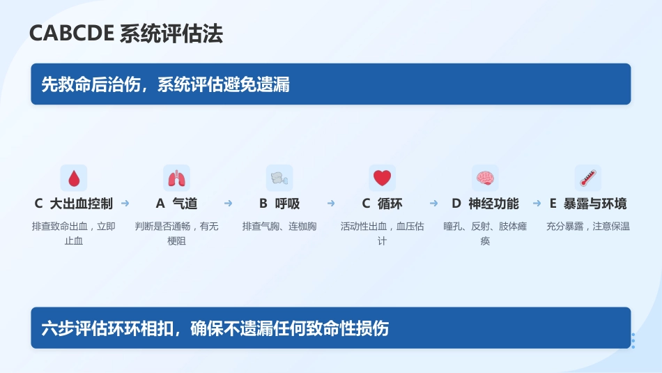 创伤初步评估与包扎止血 — 院前急救核心技能培训(1)_第9页