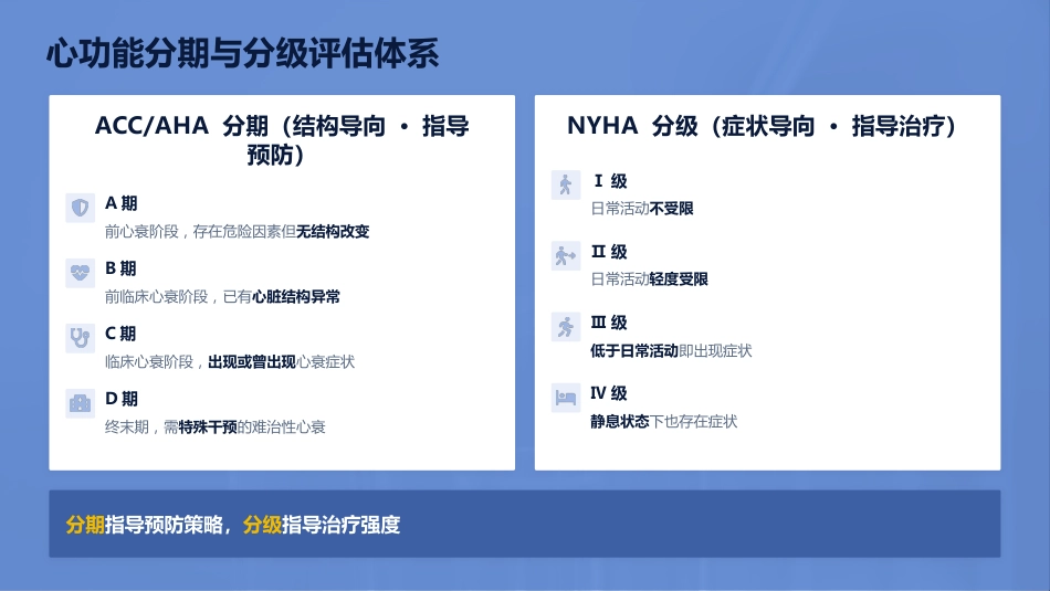 从指南到实践：慢性心力衰竭系统化护理管理(1)_第8页