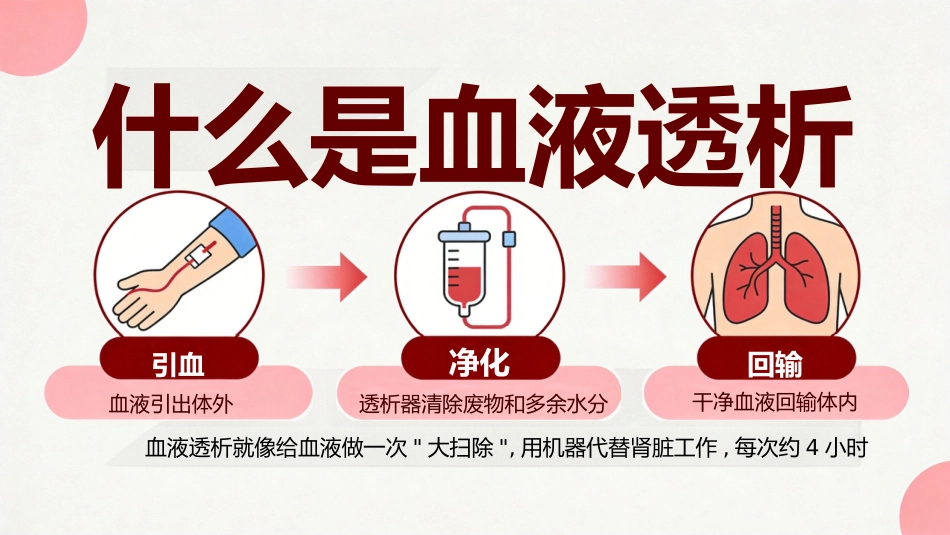 血液透析患者健康宣教29页_第3页