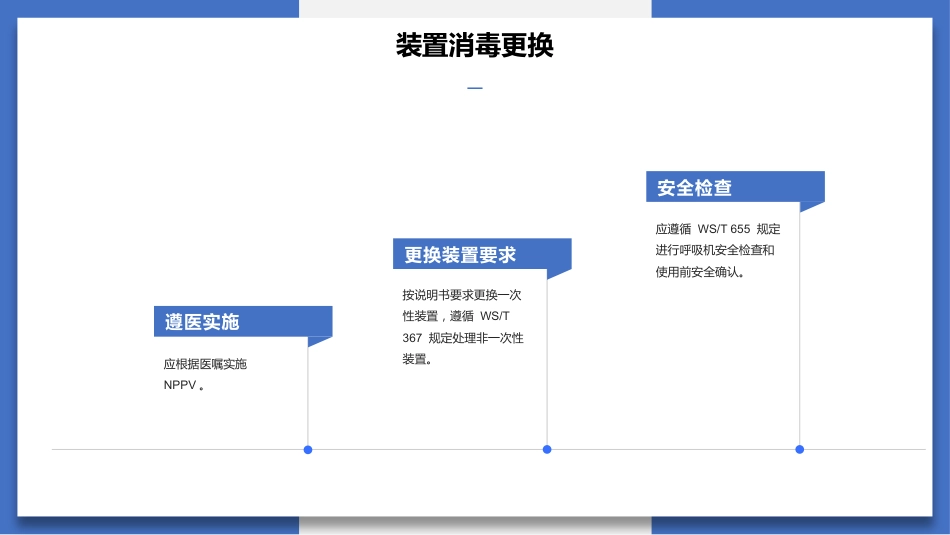最新团标解读--无创正压通气护理技术（31页）-1_第11页