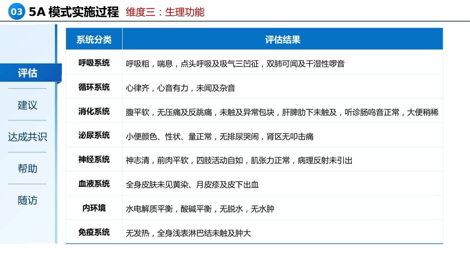 一例重症肺炎合并金黄色葡萄球菌患儿的个案护理_第10页
