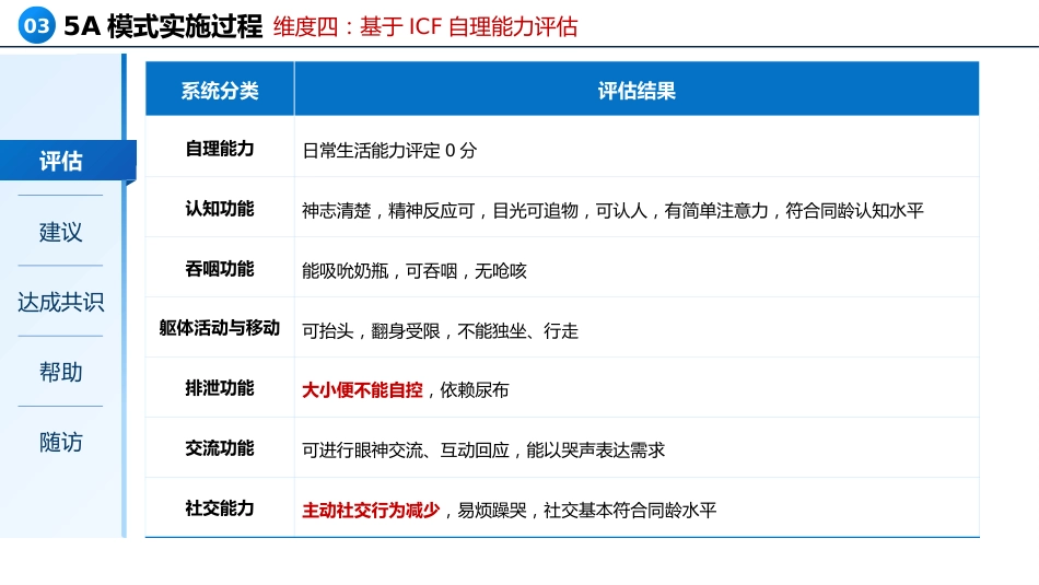 一例重症肺炎合并金黄色葡萄球菌患儿的个案护理_第11页