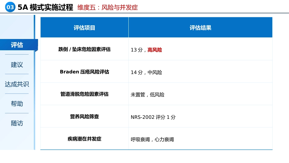 一例重症肺炎合并金黄色葡萄球菌患儿的个案护理_第12页