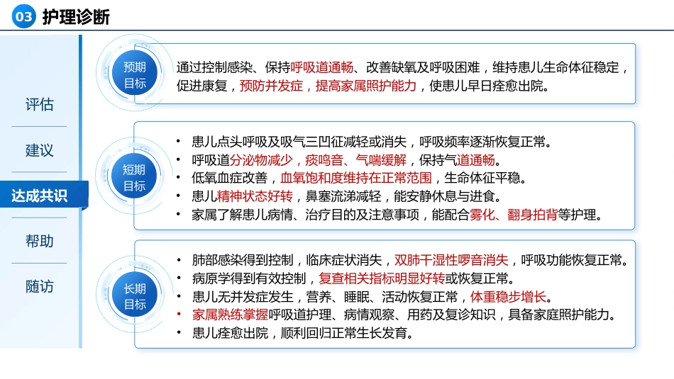 一例重症肺炎合并金黄色葡萄球菌患儿的个案护理_第15页