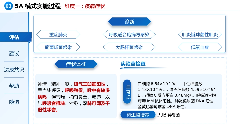 一例重症肺炎合并金黄色葡萄球菌患儿的个案护理_第8页