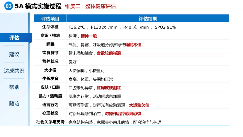 一例重症肺炎合并金黄色葡萄球菌患儿的个案护理_第9页