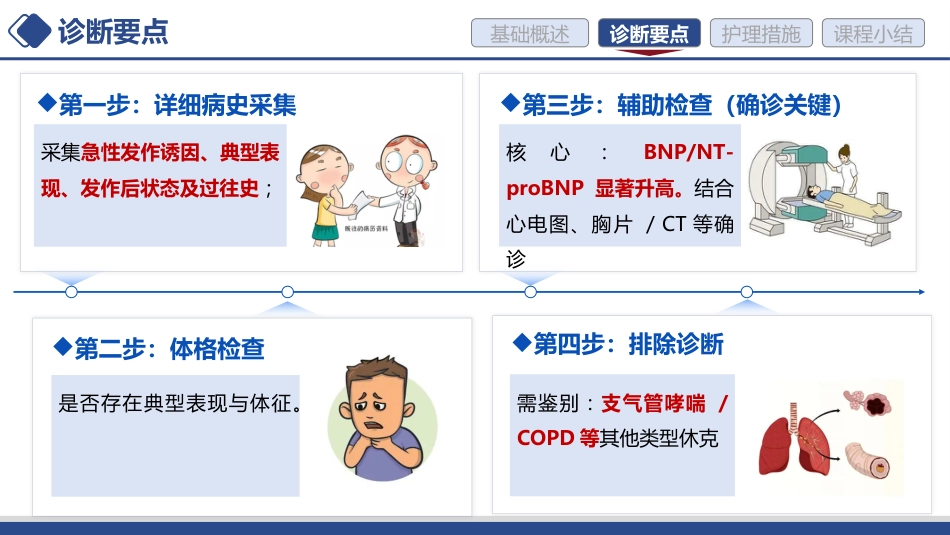 急性心力衰竭的护理讲课-1_第7页