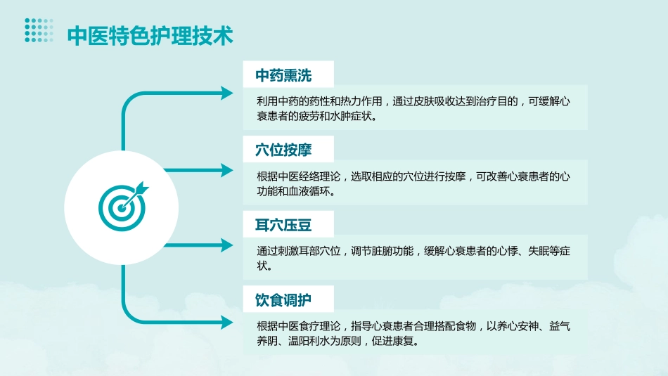 心衰病患者的中医个案护理_第12页