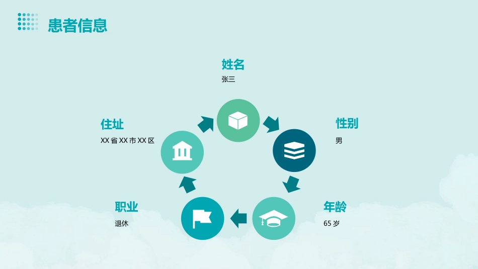 心衰病患者的中医个案护理_第6页