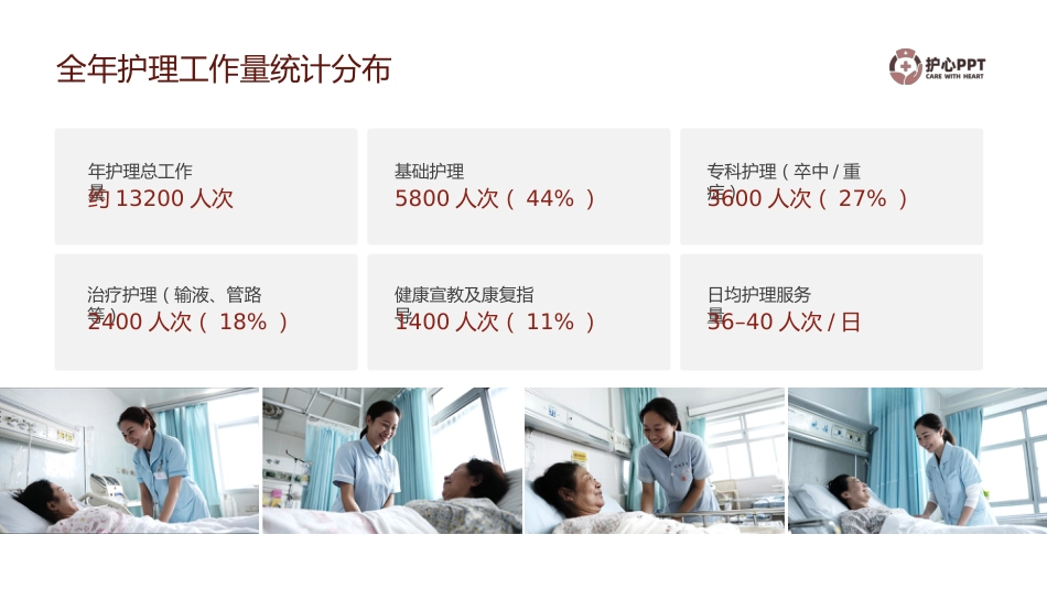 护士长年终述职报告02_第10页