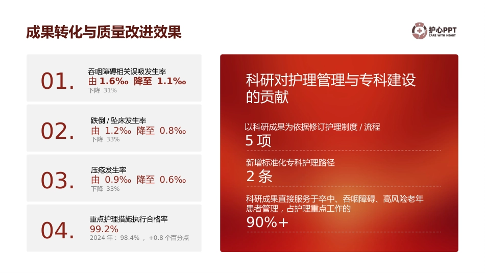 护士长年终述职报告02_第13页