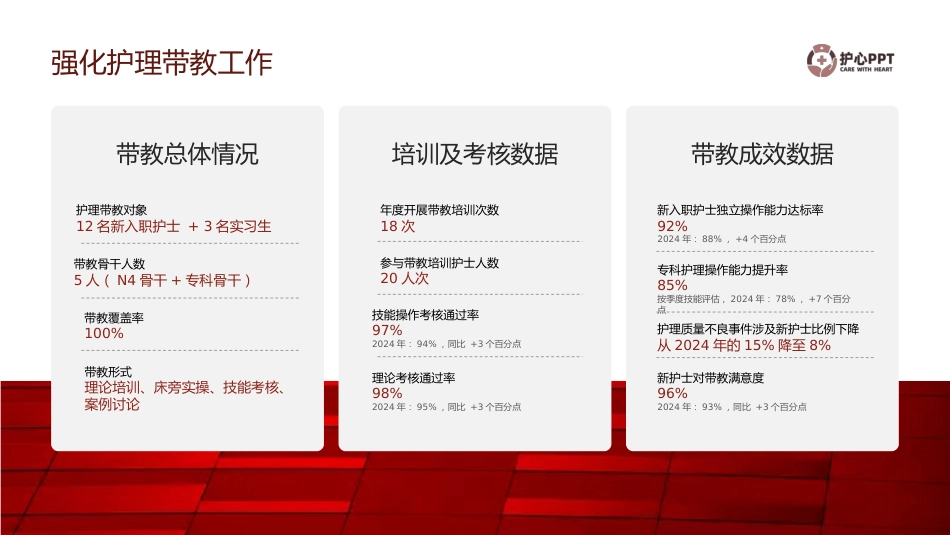 护士长年终述职报告02_第14页