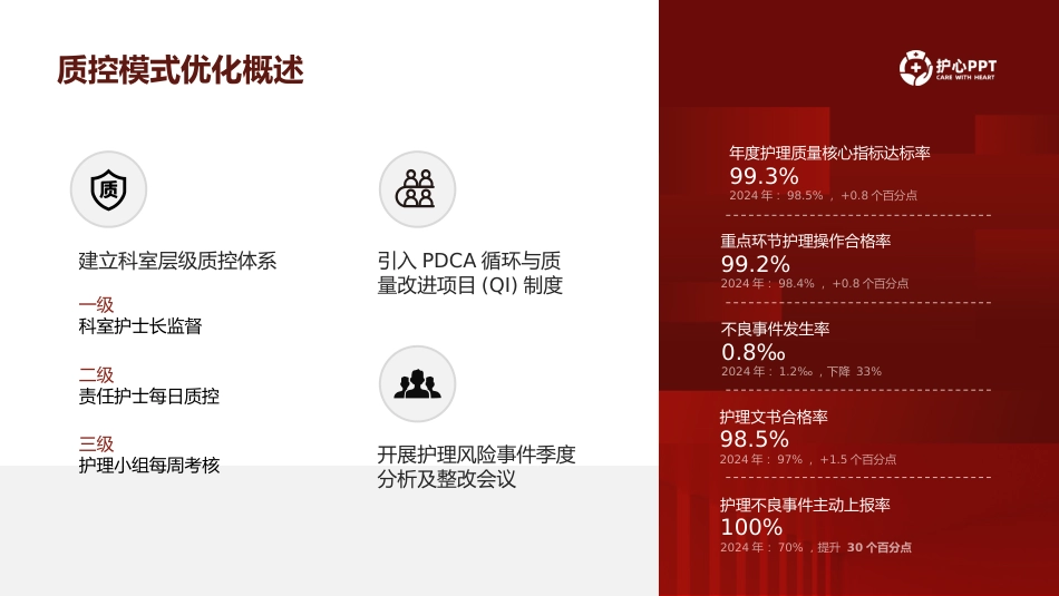 护士长年终述职报告02_第15页