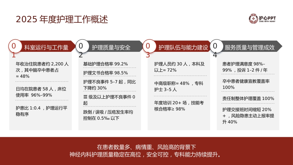 护士长年终述职报告02_第5页
