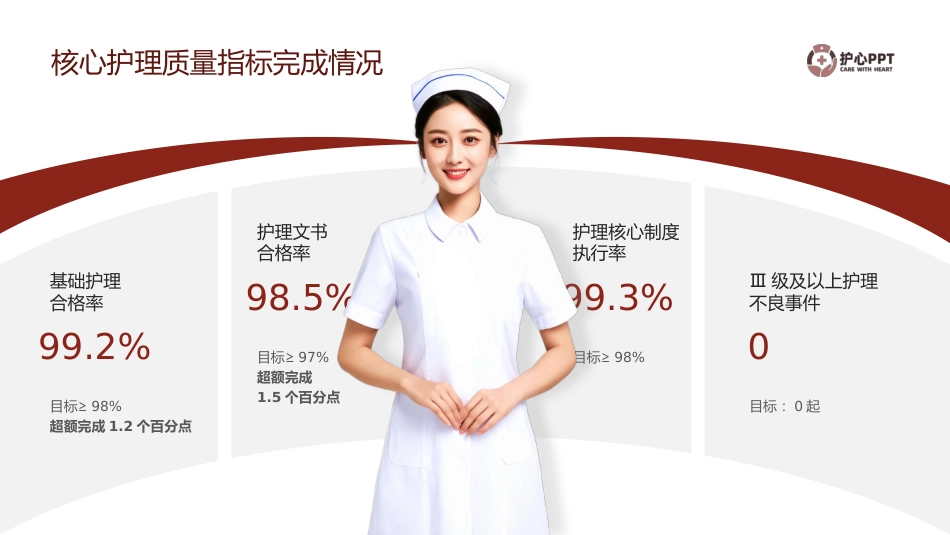 护士长年终述职报告02_第8页