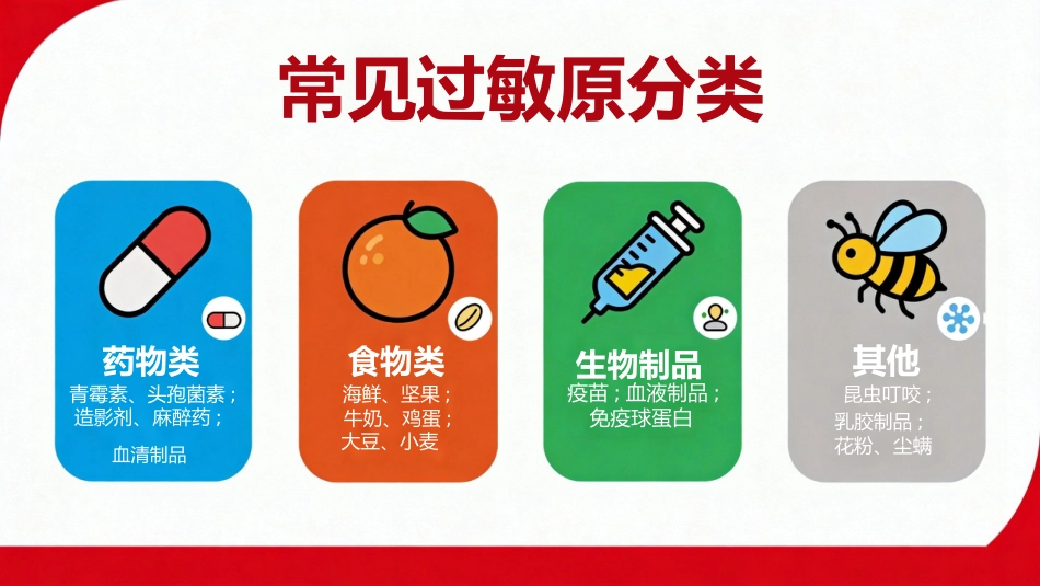 过敏性休克急救与护理35页_第7页