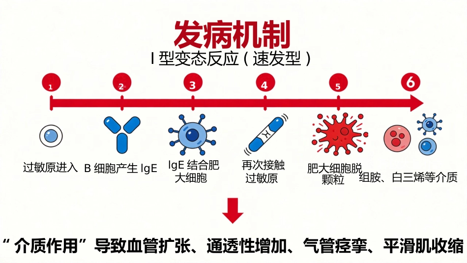 过敏性休克急救与护理35页_第8页