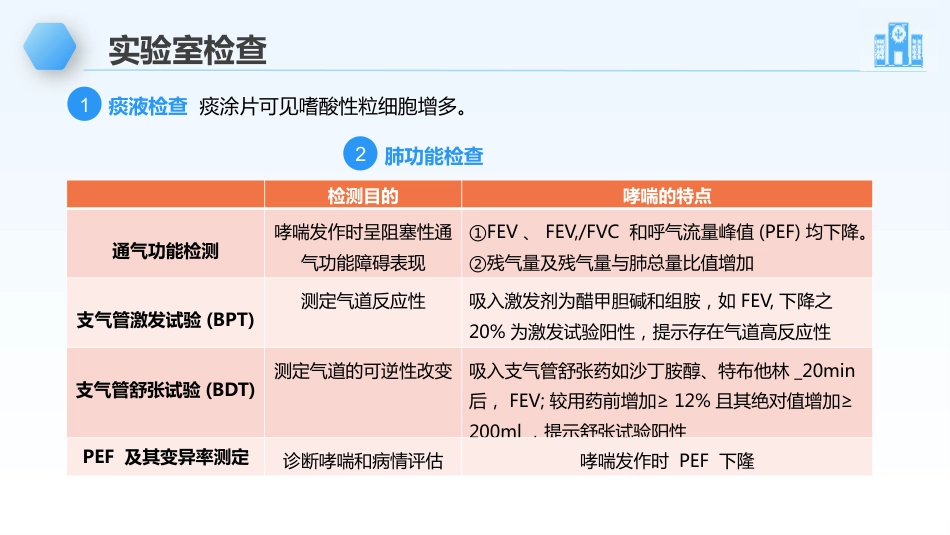支气管哮喘的护理_第12页