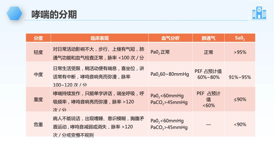 支气管哮喘的护理_第14页