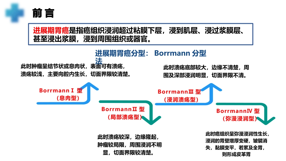 1例胃癌术后并发肠梗阻患者的疑难病例讨论_第4页