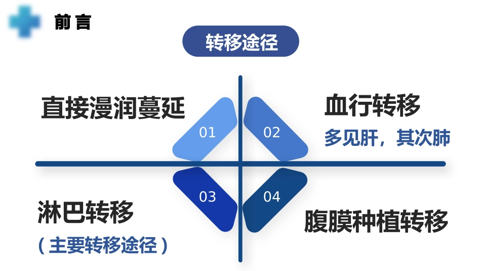 1例胃癌术后并发肠梗阻患者的疑难病例讨论_第6页