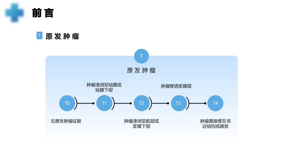 1例胃癌术后并发肠梗阻患者的疑难病例讨论_第8页